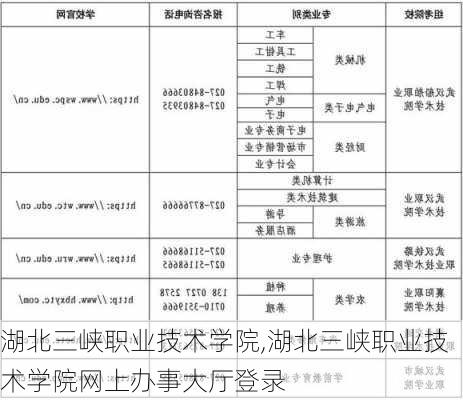 湖北三峡职业技术学院,湖北三峡职业技术学院网上办事大厅登录-第2张图片-奥莱旅游网