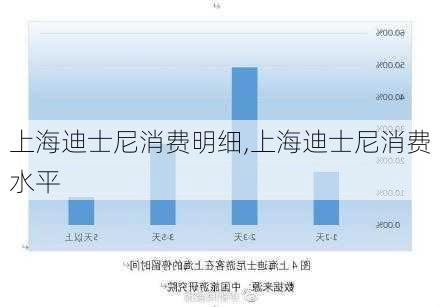 上海迪士尼消费明细,上海迪士尼消费水平-第2张图片-奥莱旅游网