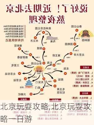 北京玩耍攻略,北京玩耍攻略一日游-第3张图片-奥莱旅游网