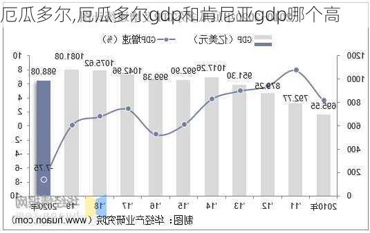 厄瓜多尔,厄瓜多尔gdp和肯尼亚gdp哪个高-第2张图片-奥莱旅游网