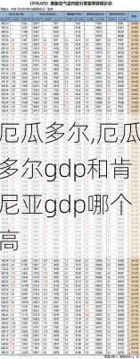 厄瓜多尔,厄瓜多尔gdp和肯尼亚gdp哪个高-第3张图片-奥莱旅游网