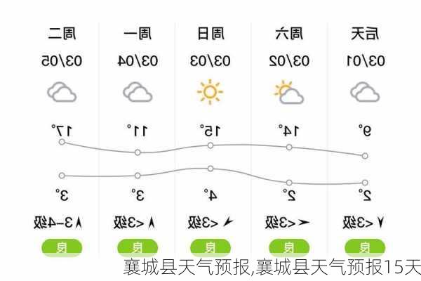 襄城县天气预报,襄城县天气预报15天-第1张图片-奥莱旅游网