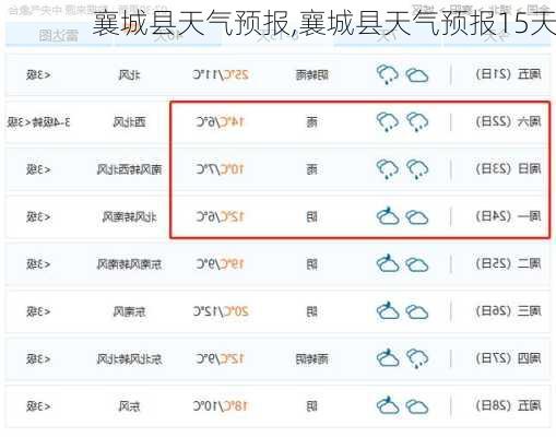 襄城县天气预报,襄城县天气预报15天-第2张图片-奥莱旅游网