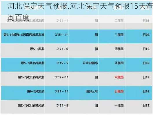 河北保定天气预报,河北保定天气预报15天查询百度-第1张图片-奥莱旅游网