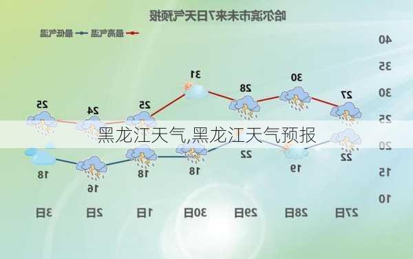 黑龙江天气,黑龙江天气预报-第2张图片-奥莱旅游网