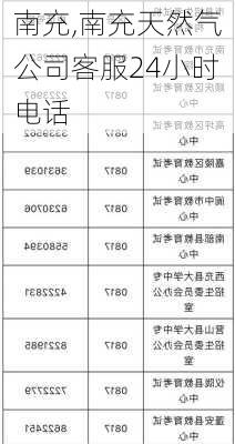 南充,南充天然气公司客服24小时电话-第3张图片-奥莱旅游网