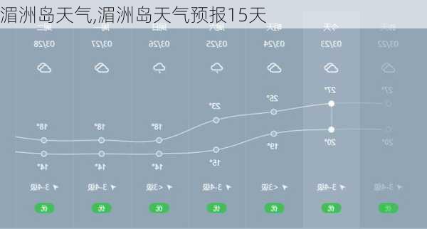 湄洲岛天气,湄洲岛天气预报15天-第3张图片-奥莱旅游网