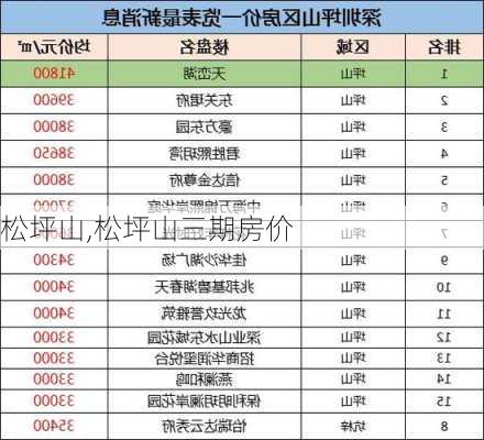 松坪山,松坪山三期房价-第1张图片-奥莱旅游网