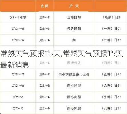 常熟天气预报15天,常熟天气预报15天最新消息