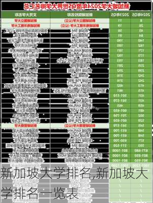 新加坡大学排名,新加坡大学排名一览表-第2张图片-奥莱旅游网