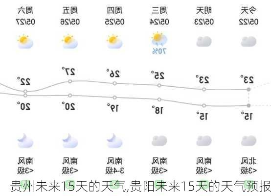 贵州未来15天的天气,贵阳未来15天的天气预报