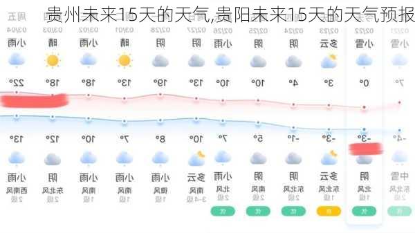 贵州未来15天的天气,贵阳未来15天的天气预报-第3张图片-奥莱旅游网