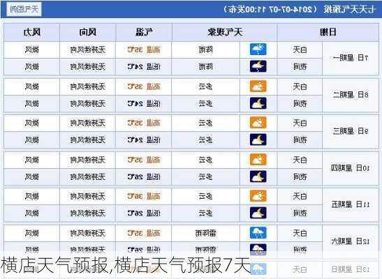 横店天气预报,横店天气预报7天-第2张图片-奥莱旅游网