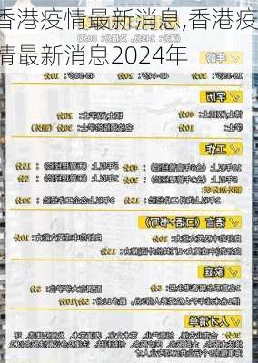 香港疫情最新消息,香港疫情最新消息2024年-第3张图片-奥莱旅游网