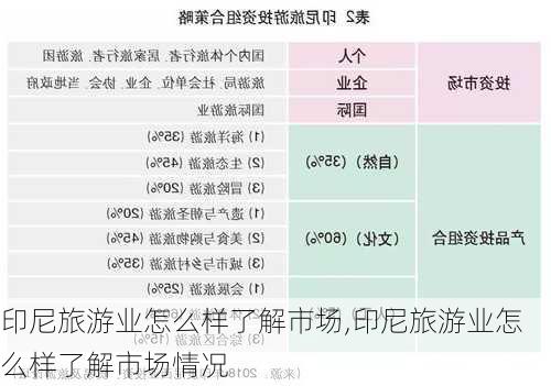 印尼旅游业怎么样了解市场,印尼旅游业怎么样了解市场情况-第2张图片-奥莱旅游网