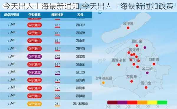 今天出入上海最新通知,今天出入上海最新通知政策-第3张图片-奥莱旅游网