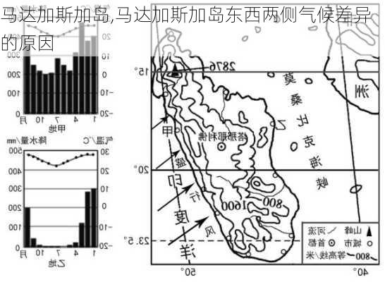 马达加斯加岛,马达加斯加岛东西两侧气候差异的原因-第1张图片-奥莱旅游网