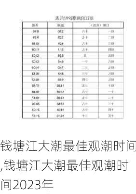 钱塘江大潮最佳观潮时间,钱塘江大潮最佳观潮时间2023年-第2张图片-奥莱旅游网