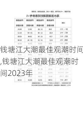 钱塘江大潮最佳观潮时间,钱塘江大潮最佳观潮时间2023年-第3张图片-奥莱旅游网