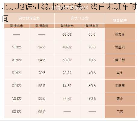 北京地铁s1线,北京地铁s1线首末班车时间-第2张图片-奥莱旅游网