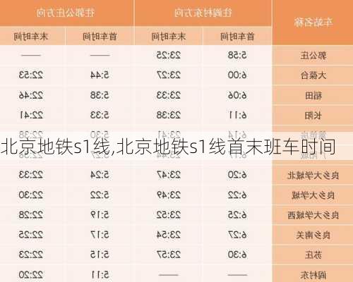 北京地铁s1线,北京地铁s1线首末班车时间-第3张图片-奥莱旅游网