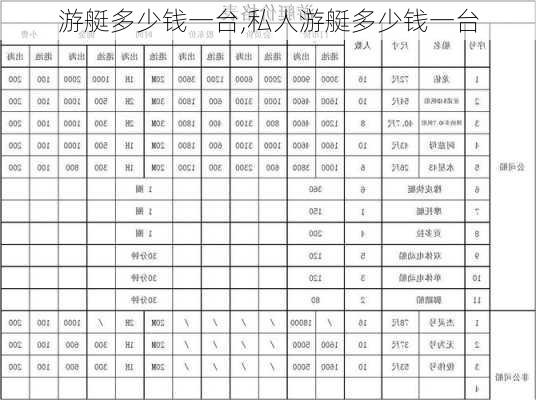 游艇多少钱一台,私人游艇多少钱一台