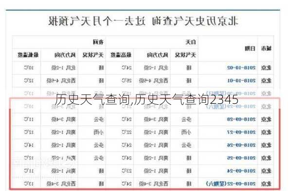 历史天气查询,历史天气查询2345-第2张图片-奥莱旅游网