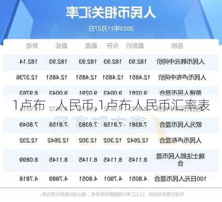 1卢布   人民币,1卢布人民币汇率表-第1张图片-奥莱旅游网