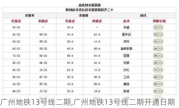 广州地铁13号线二期,广州地铁13号线二期开通日期-第3张图片-奥莱旅游网