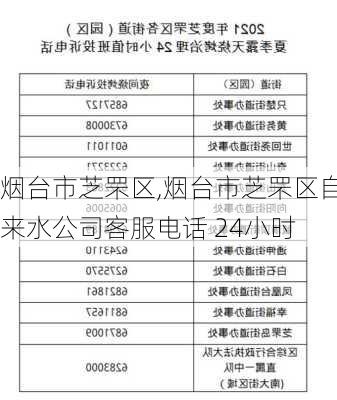 烟台市芝罘区,烟台市芝罘区自来水公司客服电话 24小时-第2张图片-奥莱旅游网