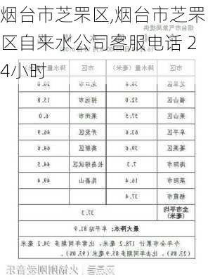 烟台市芝罘区,烟台市芝罘区自来水公司客服电话 24小时-第3张图片-奥莱旅游网