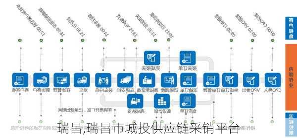 瑞昌,瑞昌市城投供应链采销平台-第1张图片-奥莱旅游网