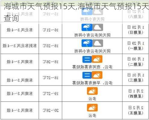 海城市天气预报15天,海城市天气预报15天查询