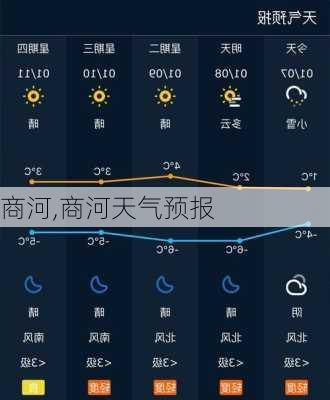 商河,商河天气预报-第3张图片-奥莱旅游网