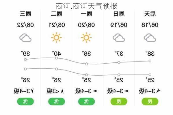 商河,商河天气预报-第2张图片-奥莱旅游网