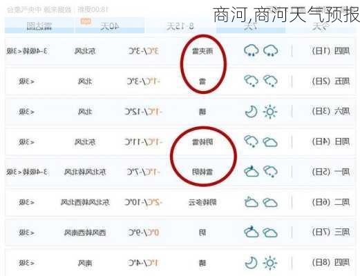 商河,商河天气预报-第1张图片-奥莱旅游网