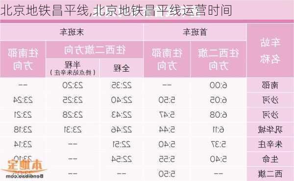 北京地铁昌平线,北京地铁昌平线运营时间-第2张图片-奥莱旅游网