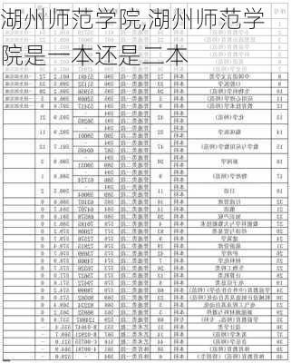 湖州师范学院,湖州师范学院是一本还是二本-第1张图片-奥莱旅游网