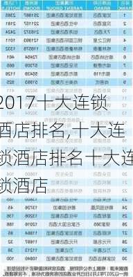 2017十大连锁酒店排名,十大连锁酒店排名十大连锁酒店-第2张图片-奥莱旅游网