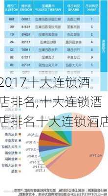 2017十大连锁酒店排名,十大连锁酒店排名十大连锁酒店-第1张图片-奥莱旅游网