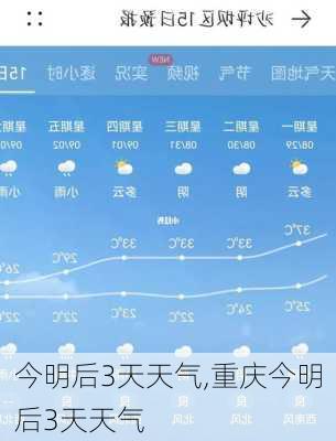 今明后3天天气,重庆今明后3天天气-第1张图片-奥莱旅游网