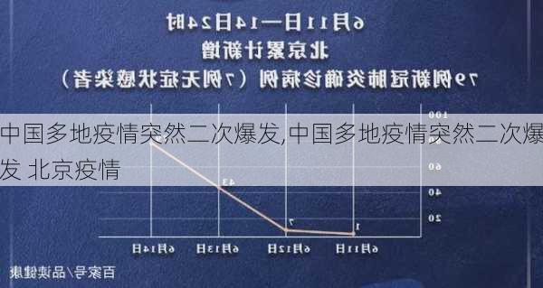 中国多地疫情突然二次爆发,中国多地疫情突然二次爆发 北京疫情-第2张图片-奥莱旅游网