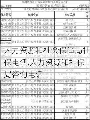 人力资源和社会保障局社保电话,人力资源和社保局咨询电话-第2张图片-奥莱旅游网