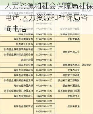 人力资源和社会保障局社保电话,人力资源和社保局咨询电话-第3张图片-奥莱旅游网