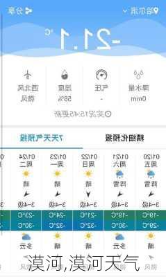 漠河,漠河天气-第2张图片-奥莱旅游网