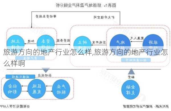 旅游方向的地产行业怎么样,旅游方向的地产行业怎么样啊-第1张图片-奥莱旅游网