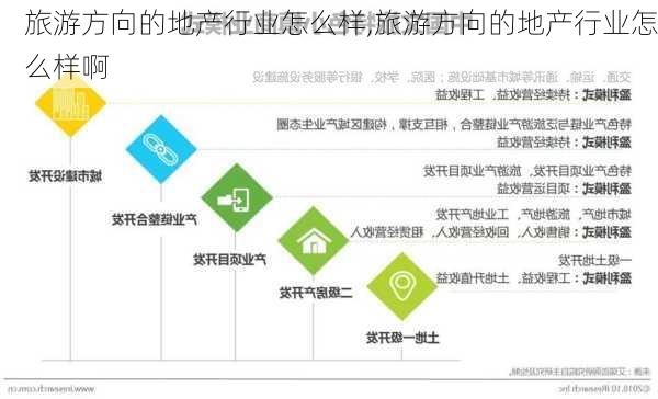 旅游方向的地产行业怎么样,旅游方向的地产行业怎么样啊-第2张图片-奥莱旅游网