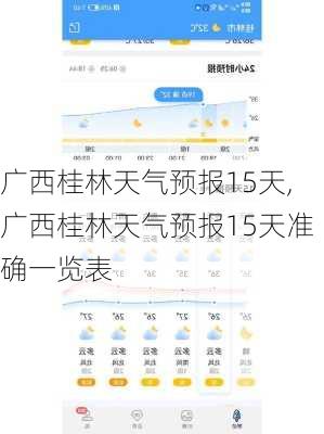 广西桂林天气预报15天,广西桂林天气预报15天准确一览表