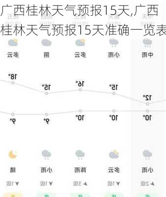 广西桂林天气预报15天,广西桂林天气预报15天准确一览表-第2张图片-奥莱旅游网