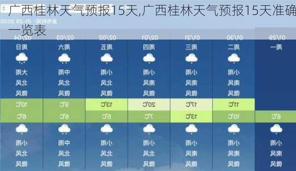 广西桂林天气预报15天,广西桂林天气预报15天准确一览表-第3张图片-奥莱旅游网